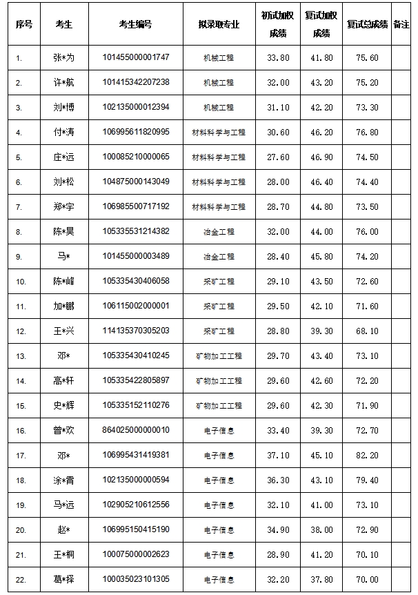 录取学生信息.jpg